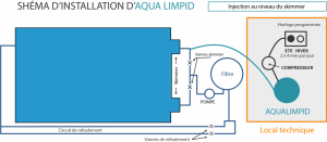 Avec-clapet-shéma-installation-piscine-1024x447